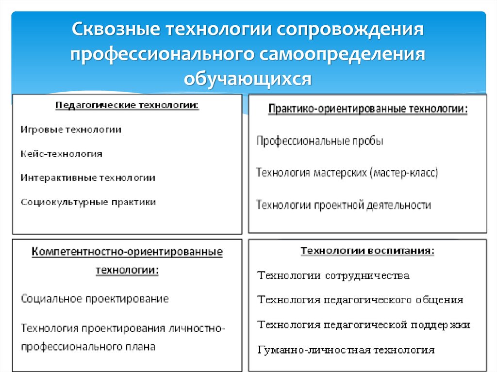 Сквозные технологии презентация