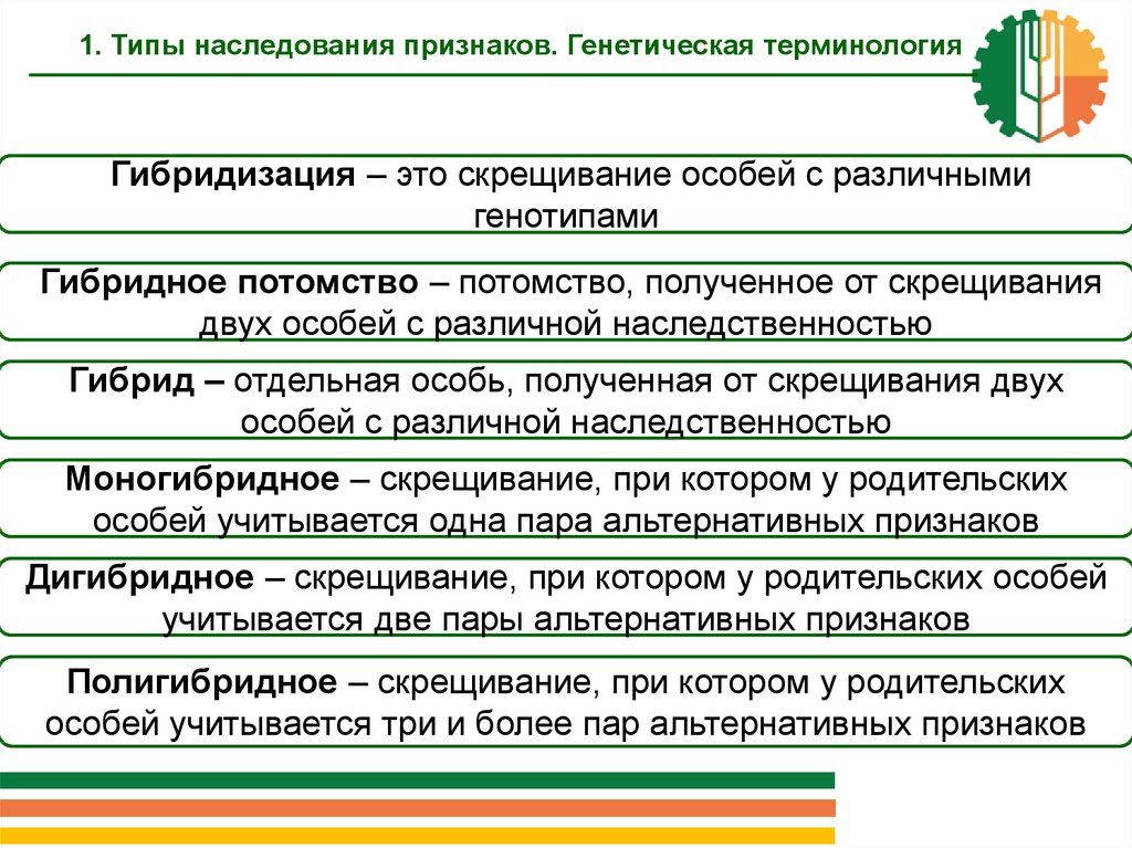 Моно и полигибридное скрещивание. Полигибридное наследование. Пары альтернативных признаков. Полигибридный это. Признак при жизни родительской особи.