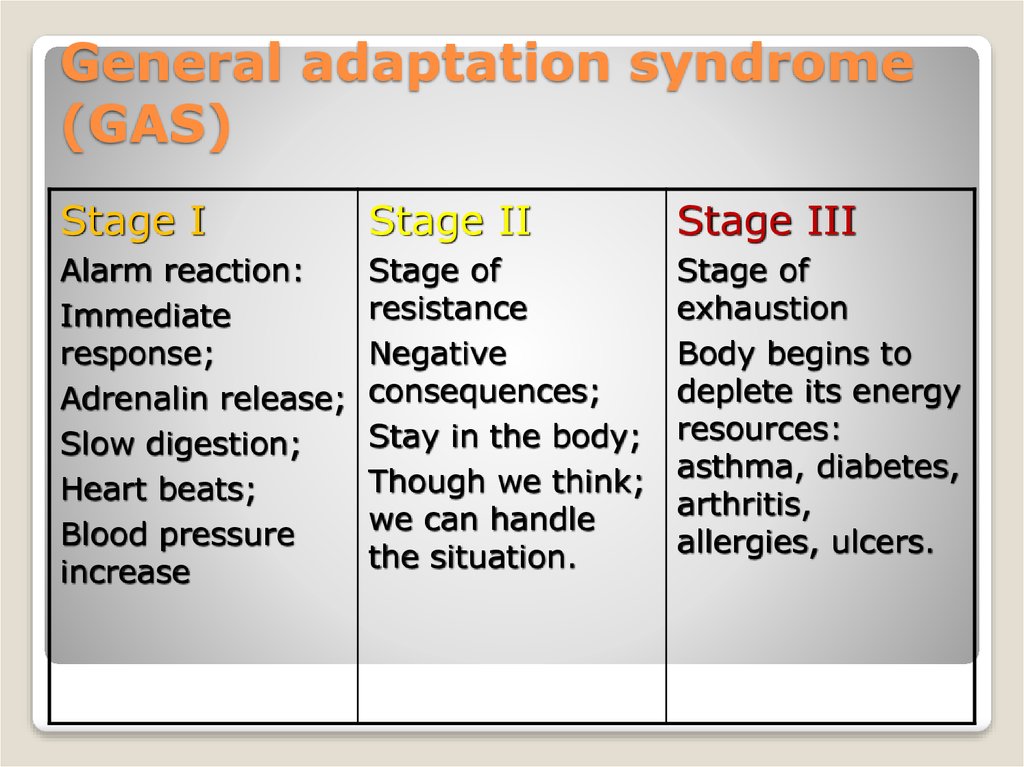 general adaptation syndrome