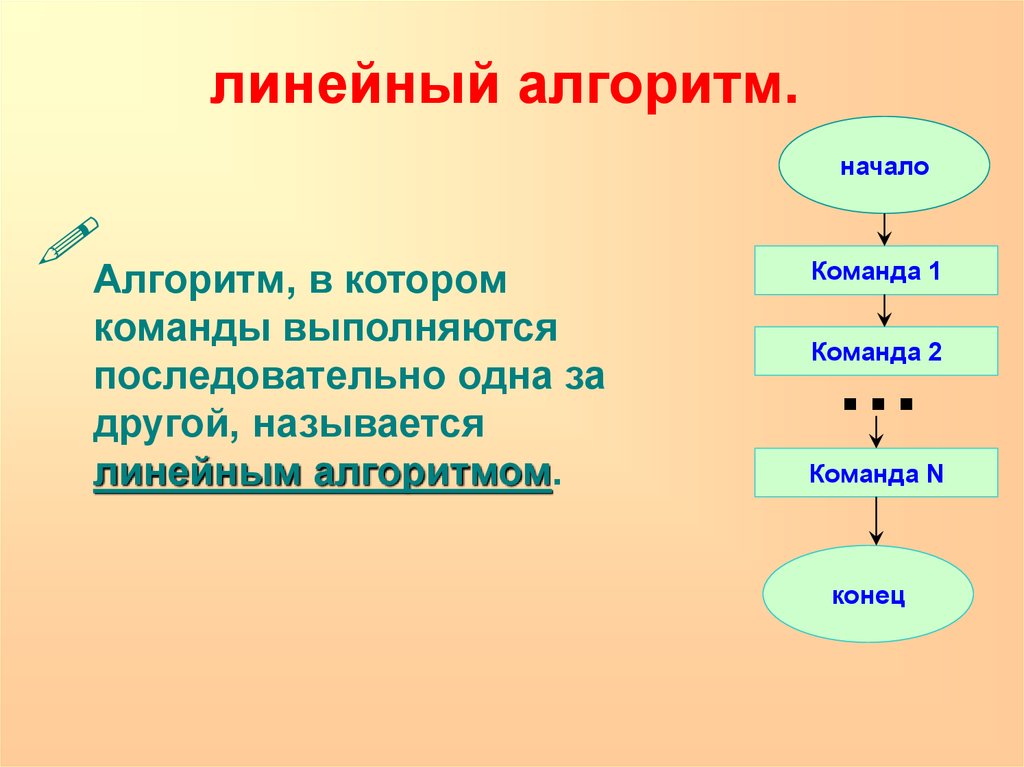 Линейный алгоритм картинки