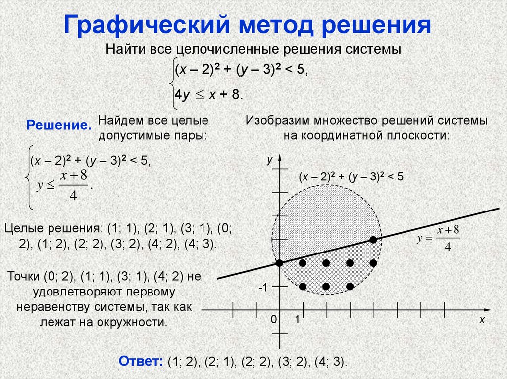 Реферат: Решение уравнений в целых числах