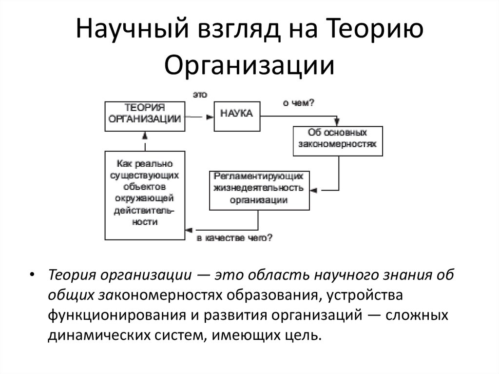 Модели теорий организаций. Теория организации. Объект теории организации. Теории фирмы схема.