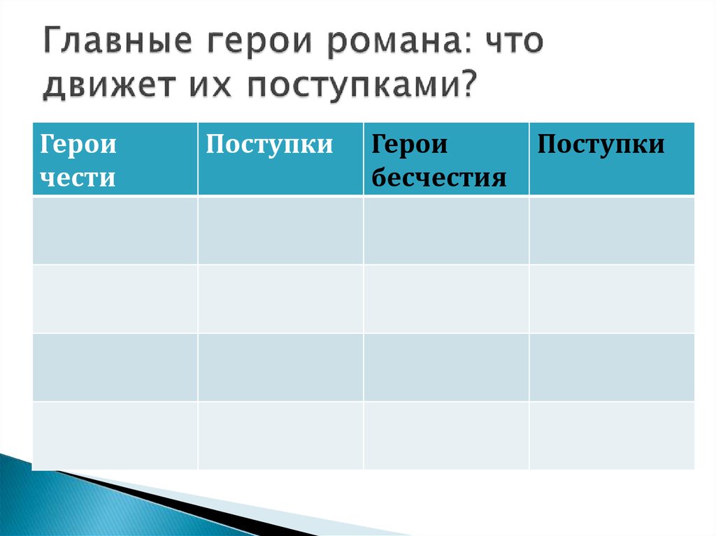 Поступок без чести согласование