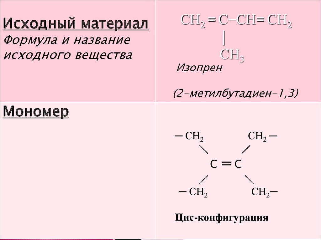 Презентация натуральный каучук 10 класс рудзитис