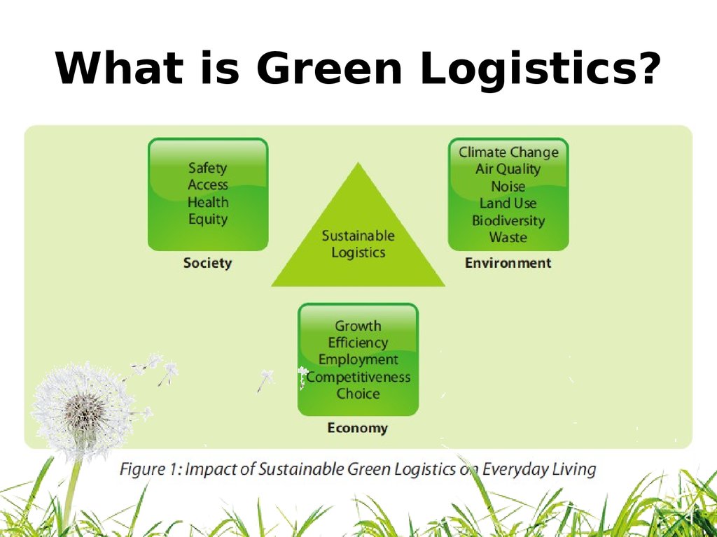 What is Green Logistics?