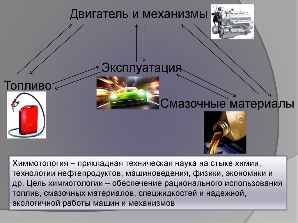 Автомобильные эксплуатационные материалы презентация