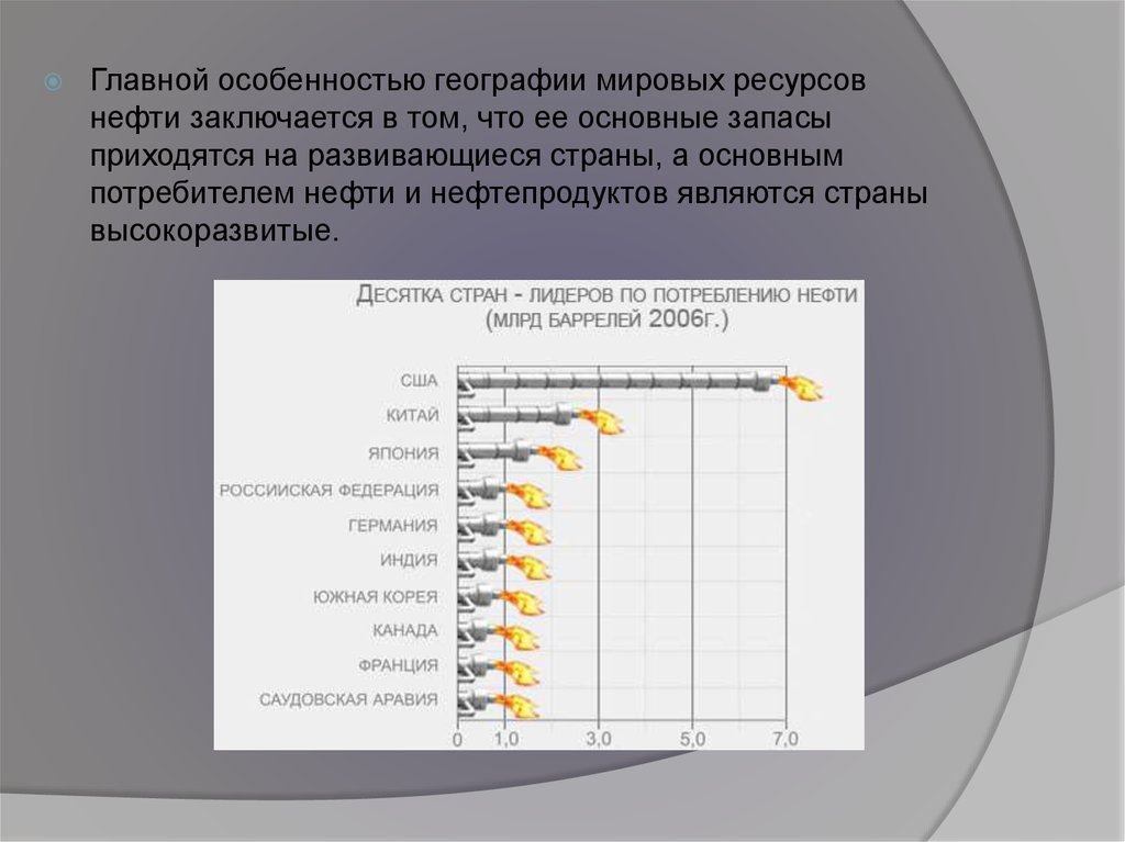 Характеристика ресурсов потребителей. Основные страны потребители автомобилей. Основные потребители стали страны. Какие страны являются главным потребителем ресурсов. Основные потребители ресурсов ОС.