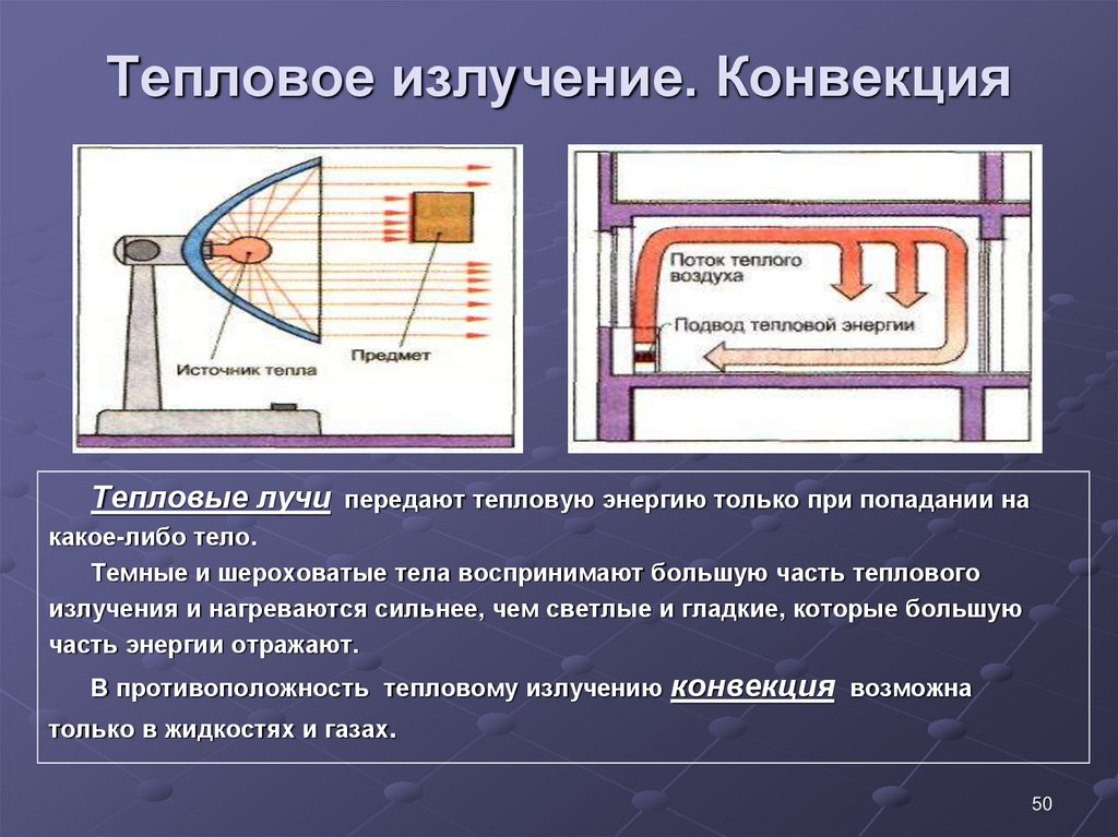 Тепловой луч. Тепловое излучение. Тепловые явления излучение. Конвекционное излучение. Теплота излучения.