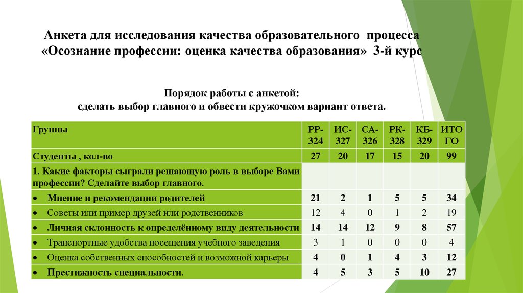 Оценка профессии. Оценка профессия. Опрос качества работы образование. Параметры оценки профессии. Профессии с 3 оценками.