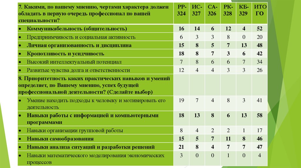 План подготовки к профессиональной карьере архитектора