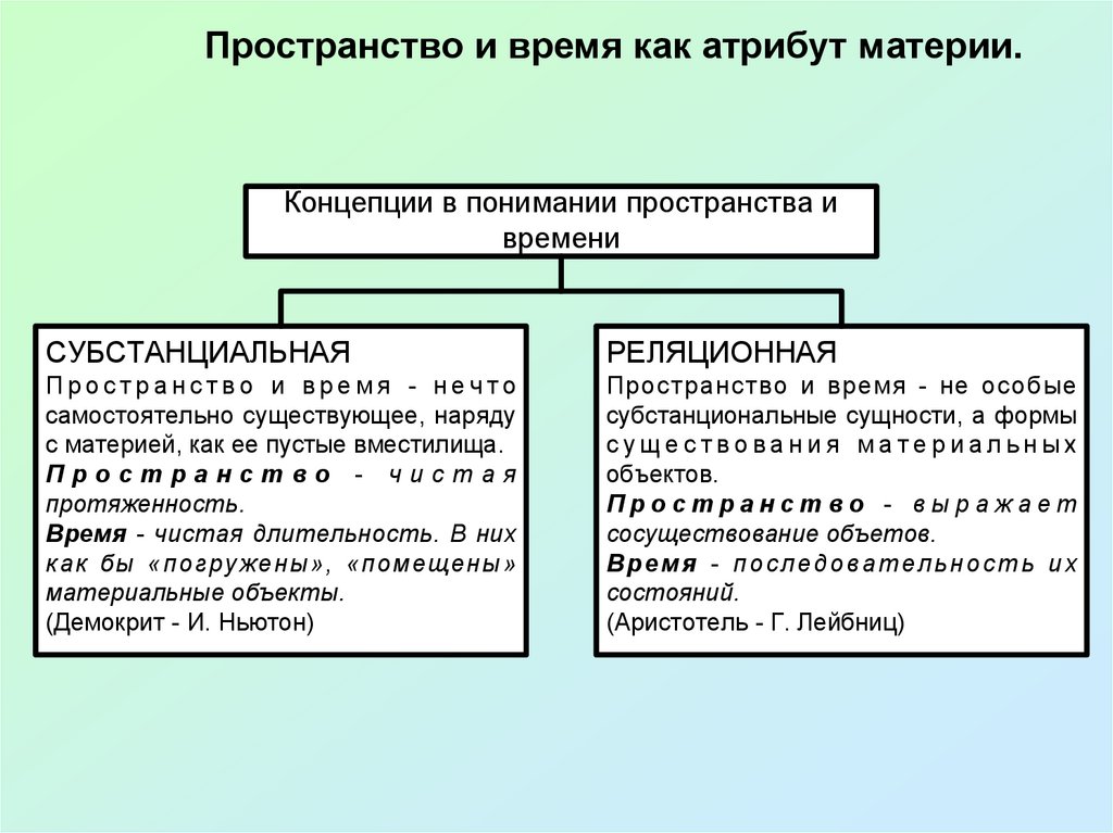 Учение о сознании философия. Пространство и время как формы существования материи. Философское учение о материи. Материя формы ее движения и существования. Учение о материи в философии.