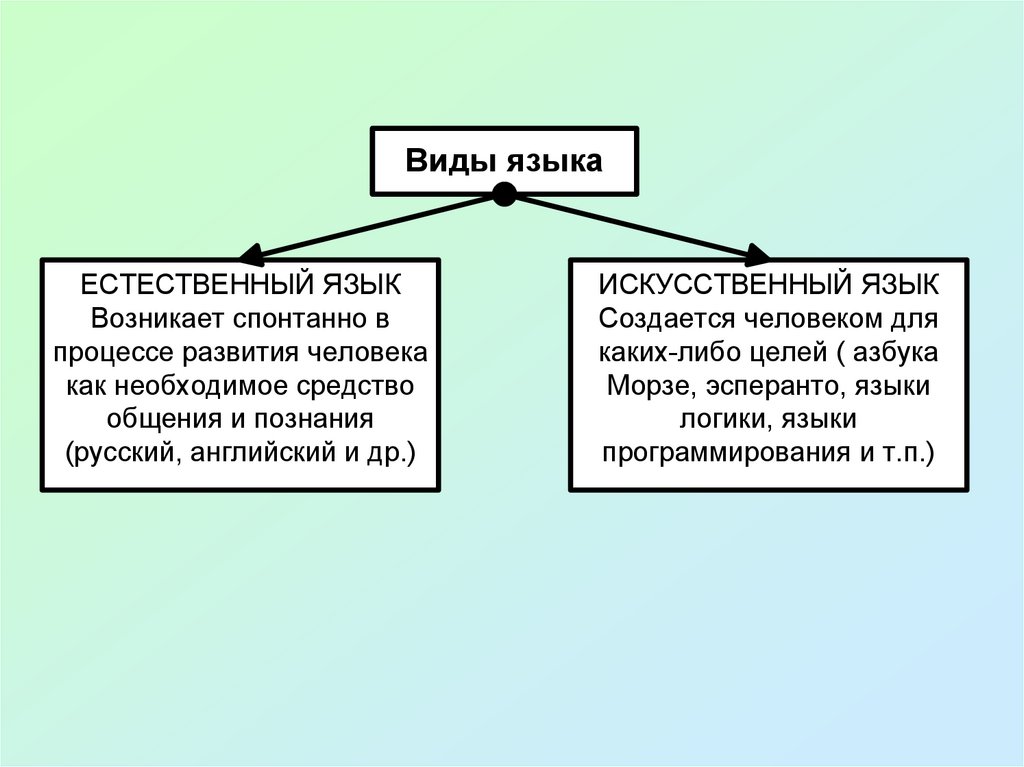 Философское учение о бытии. Философское учение о материи. Философское учение о материи кратко. 28. Философское учение о материи.. Учение о приоритете материи над духом.