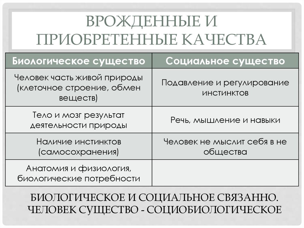 Врожденные и приобретенные