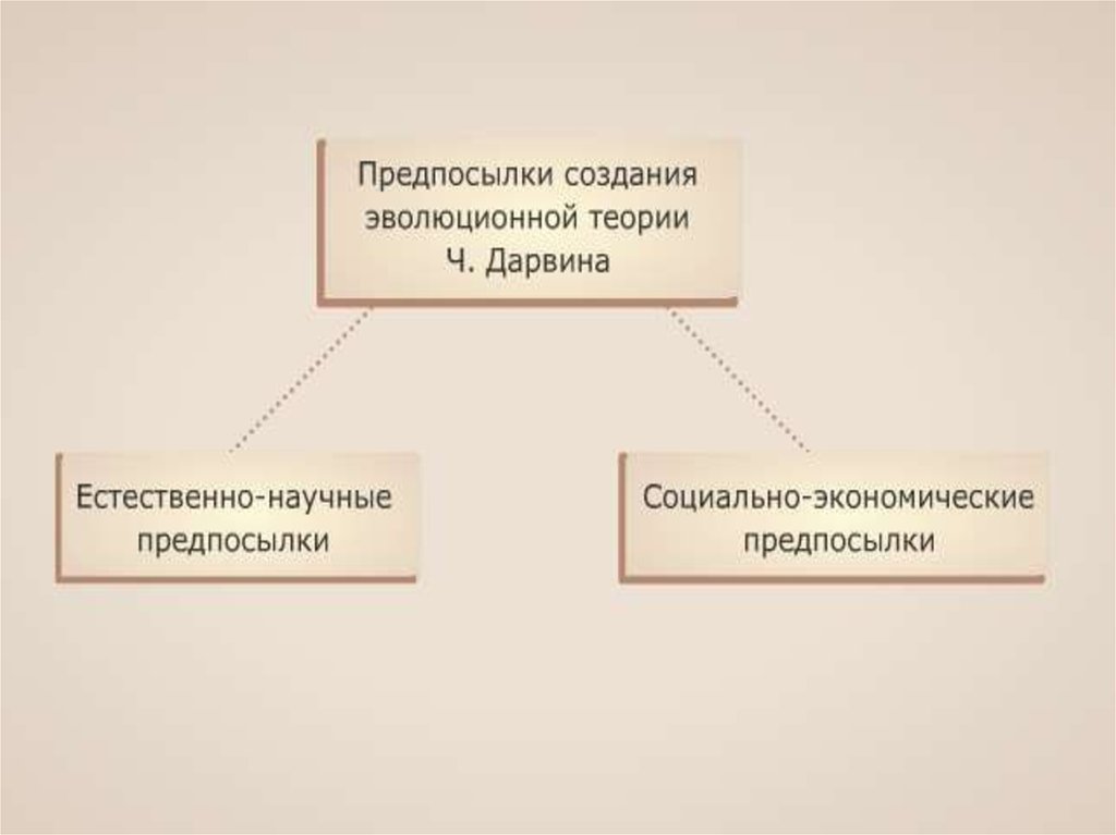 Предпосылки возникновения эволюционного учения дарвина презентация