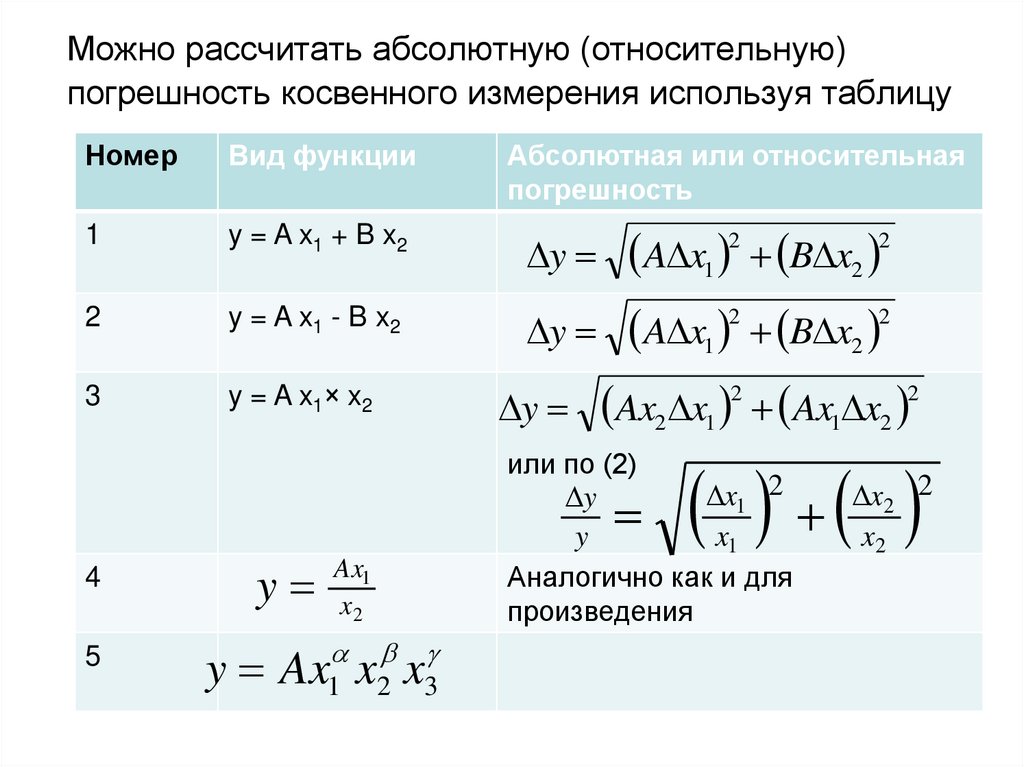 Относительная погрешность это