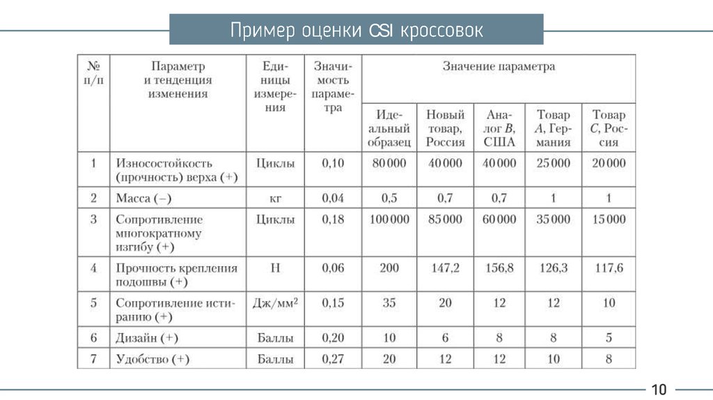 Разница между проектом и продуктом