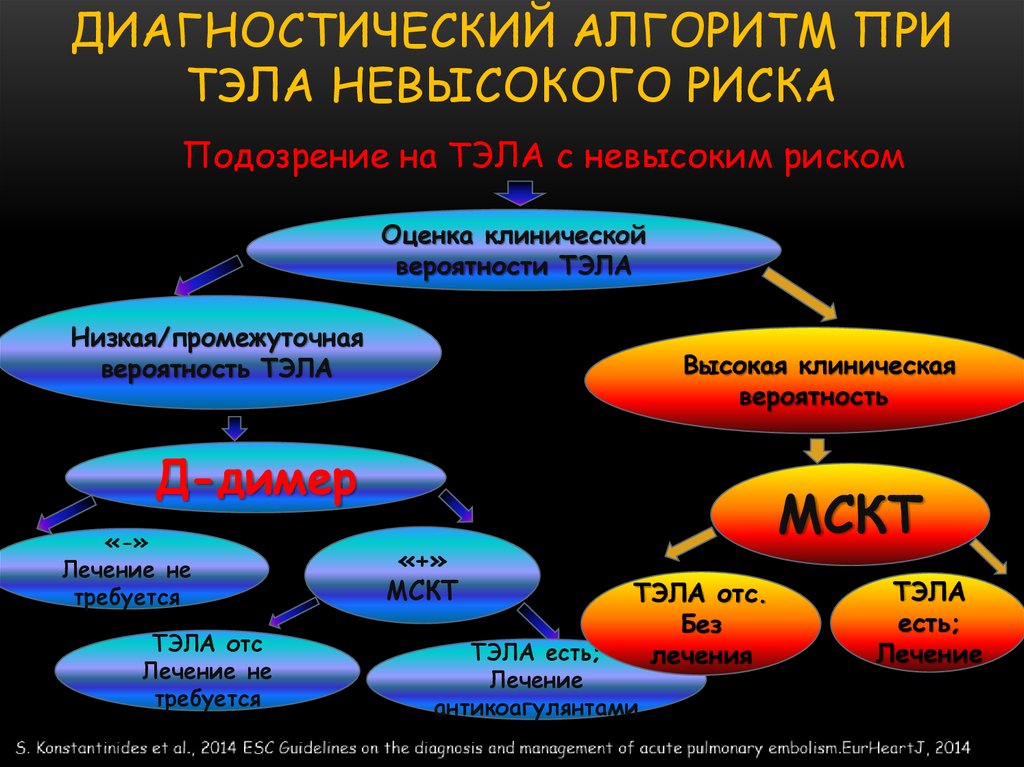 Факторы диагностики