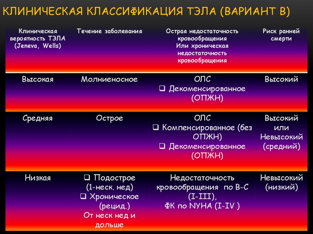 Тэла клинические рекомендации фар