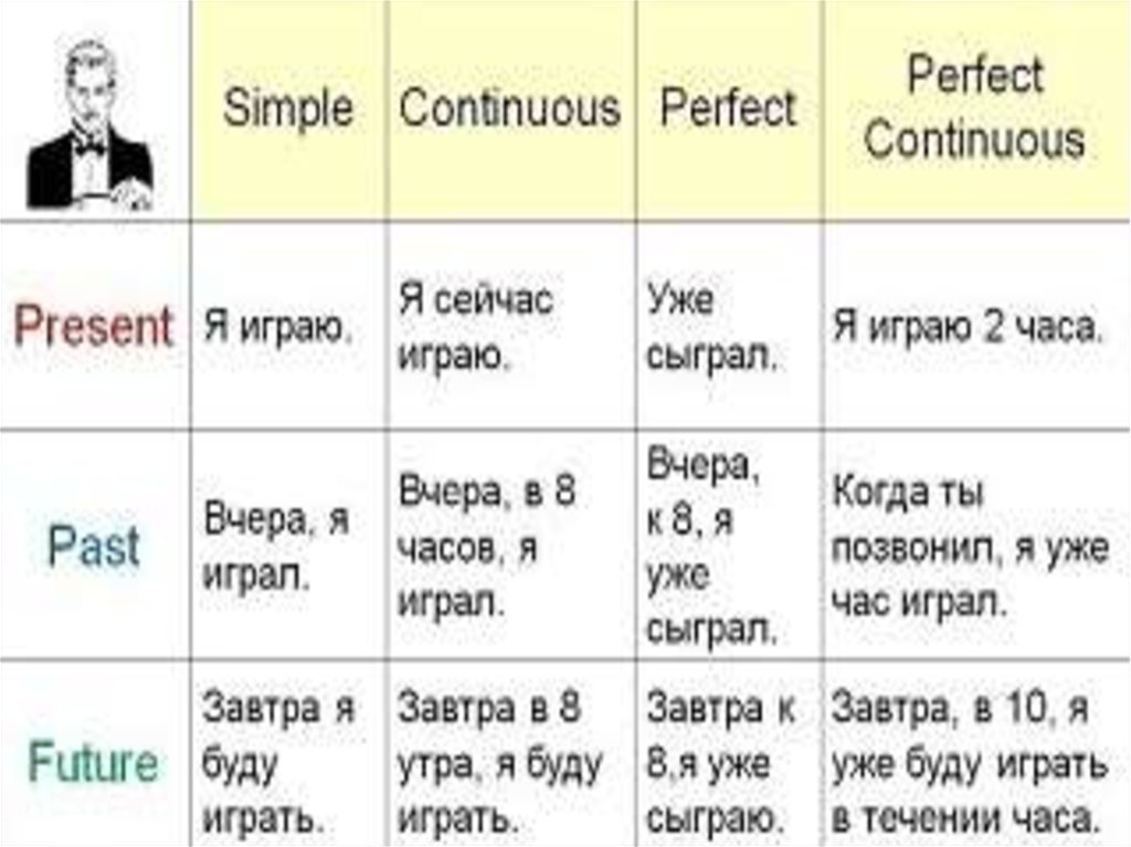 Страдательный залог презентация 6 класс