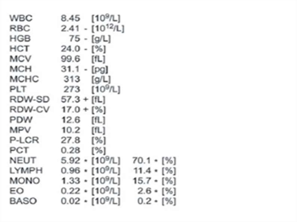 Wbc в анализе. MCV MCH норма. Расшифровка крови HGB. MCH MCV В анализе. HCT MCV MCH MCHC нормы.