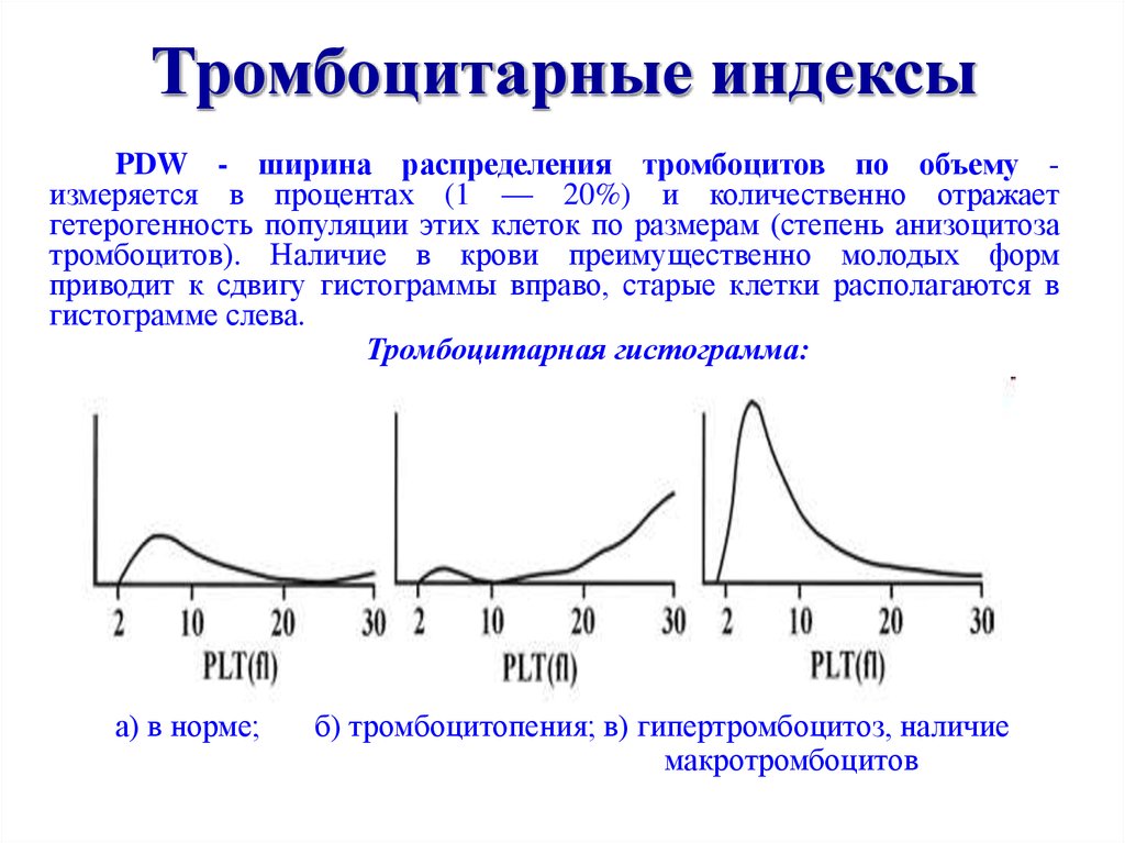 Ширина тромбоцитов. Гистограмма тромбоцитов. Тромбоцитарная гистограмма в норме. Широта распределения популяции тромбоцитов норма. Ширина распределения тромбоцитов PDW.