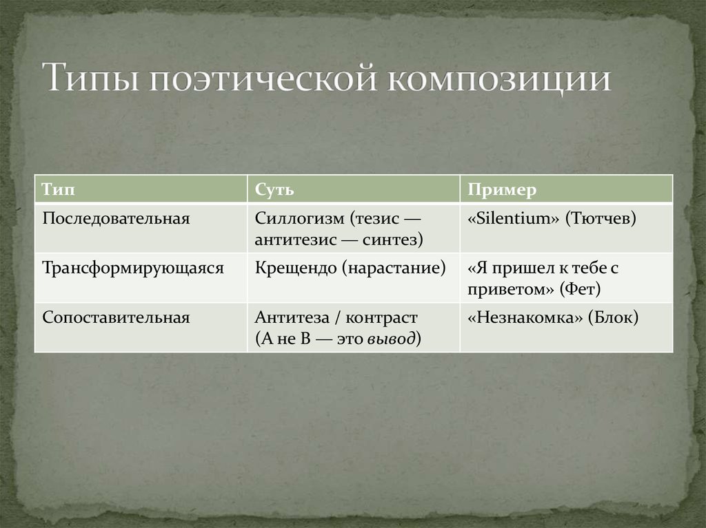 Вспомни названия композиционных единиц произведения