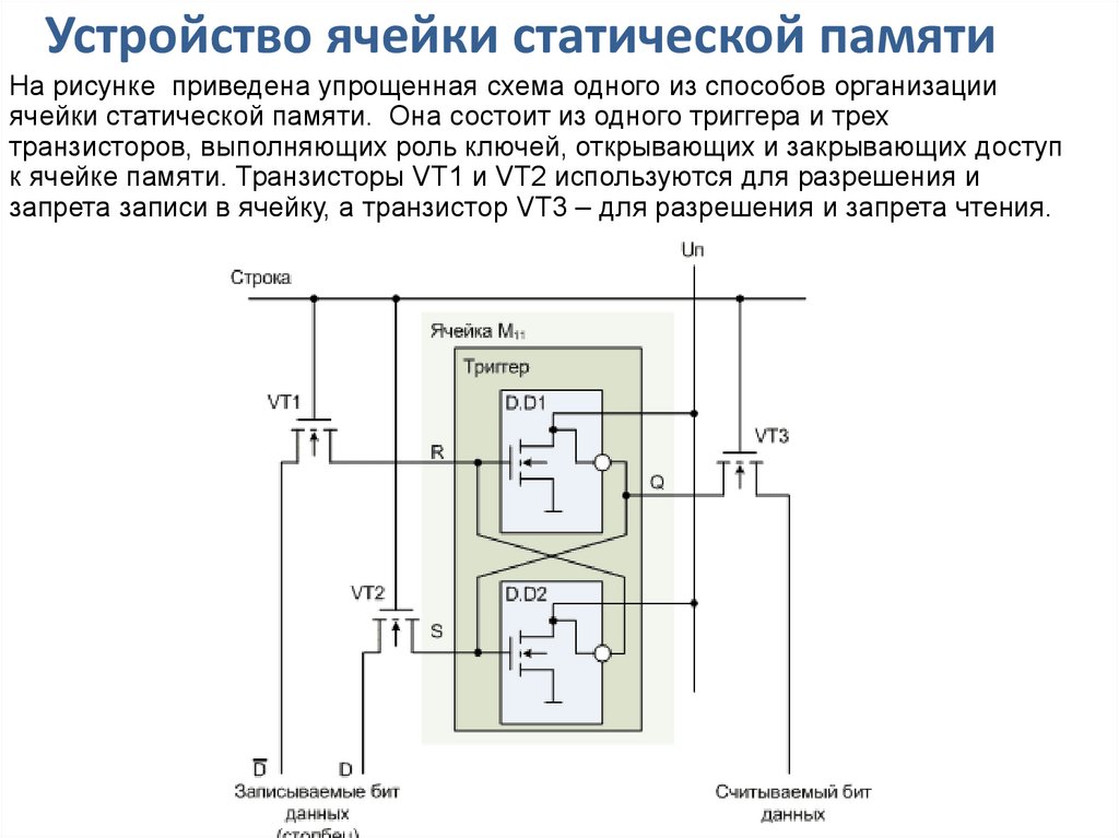 Структурная схема динамического озу