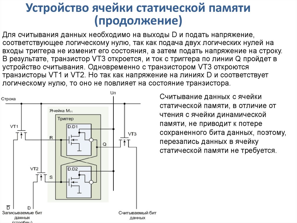 Электронная ячейка памяти. Схема ячейки динамической памяти. Принцип работы статической памяти.