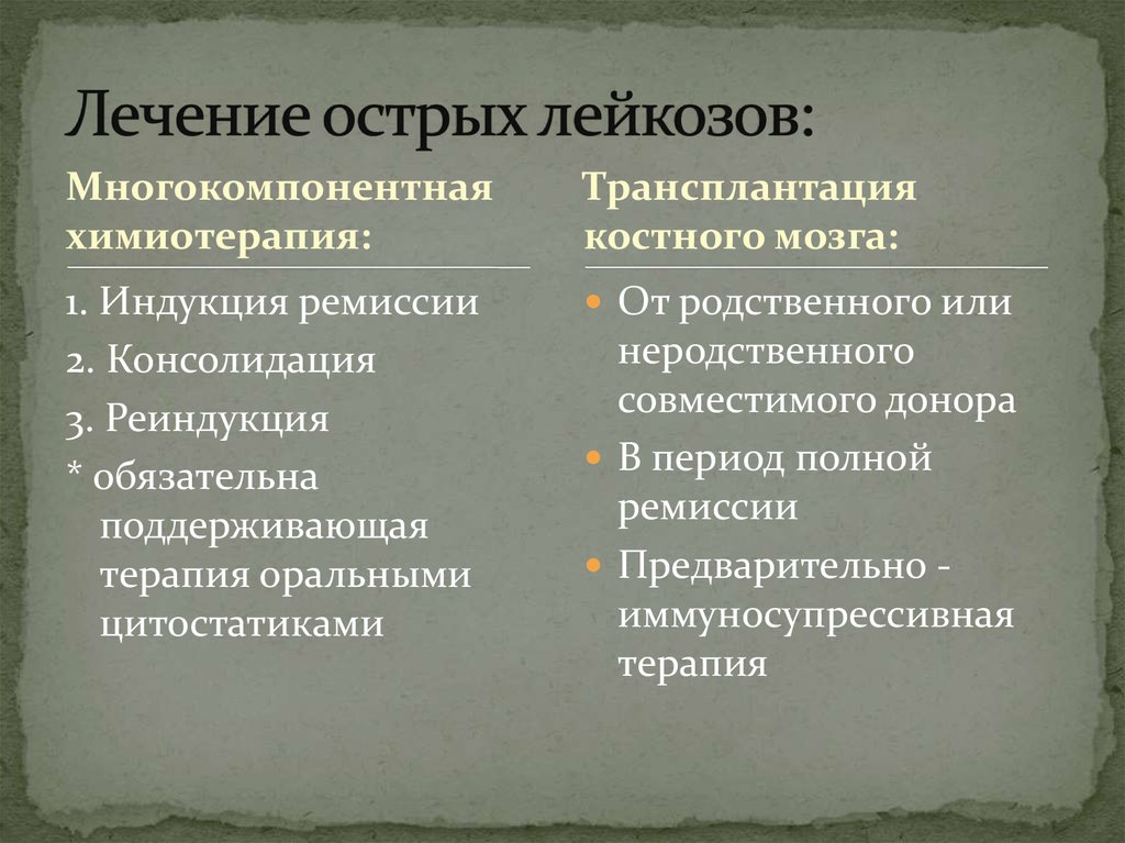 Острый лейкоз терапия. Терапия острого лейкоза. Принципы терапии лейкозов. Принципы лечения острого лейкоза. Принципы лечения острого лейкоза у детей.