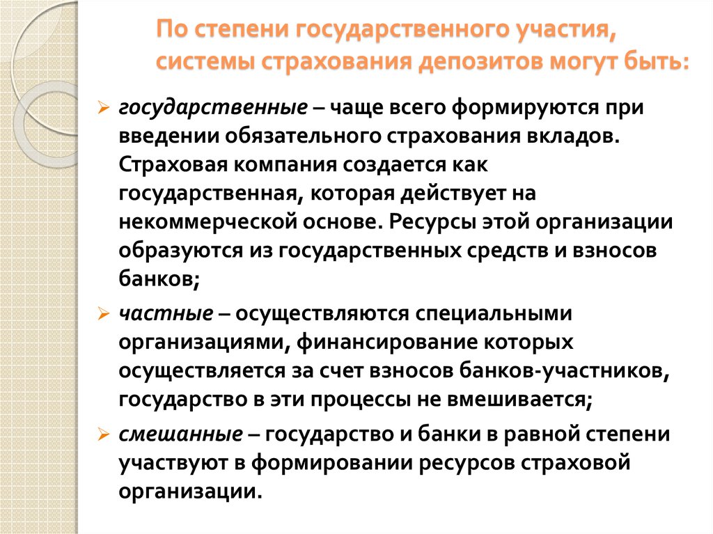 При рузвельте банки стали страховать вклады. Система участия. Пропорциональная система страхования. Степень государственного участия в экономике. Sistema PJSFC госучастие.