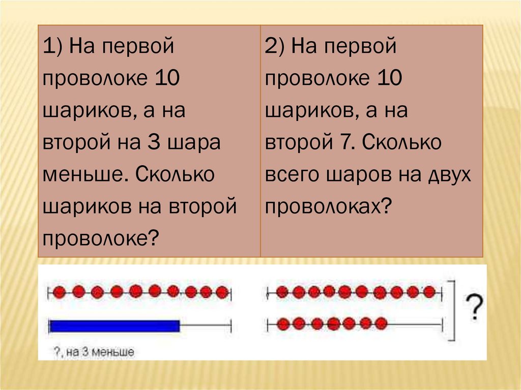 Задачи в 2 действия 1 класс презентация