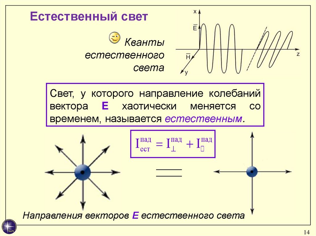 Колебания частиц воздуха