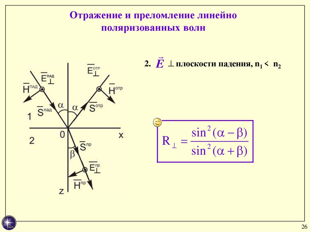 Поляризация волн. Линейно поляризованный. Линейно поляризованная волна. Отражение и преломление волн. Линейно поляризованное отражение.