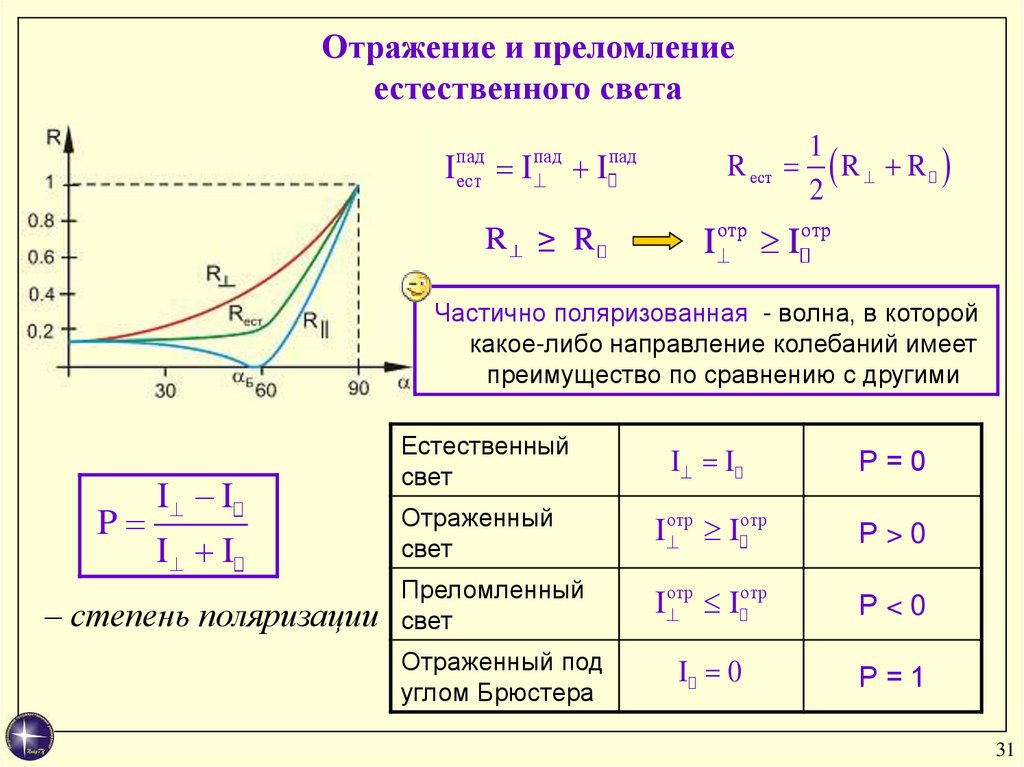 Показателя поляризации