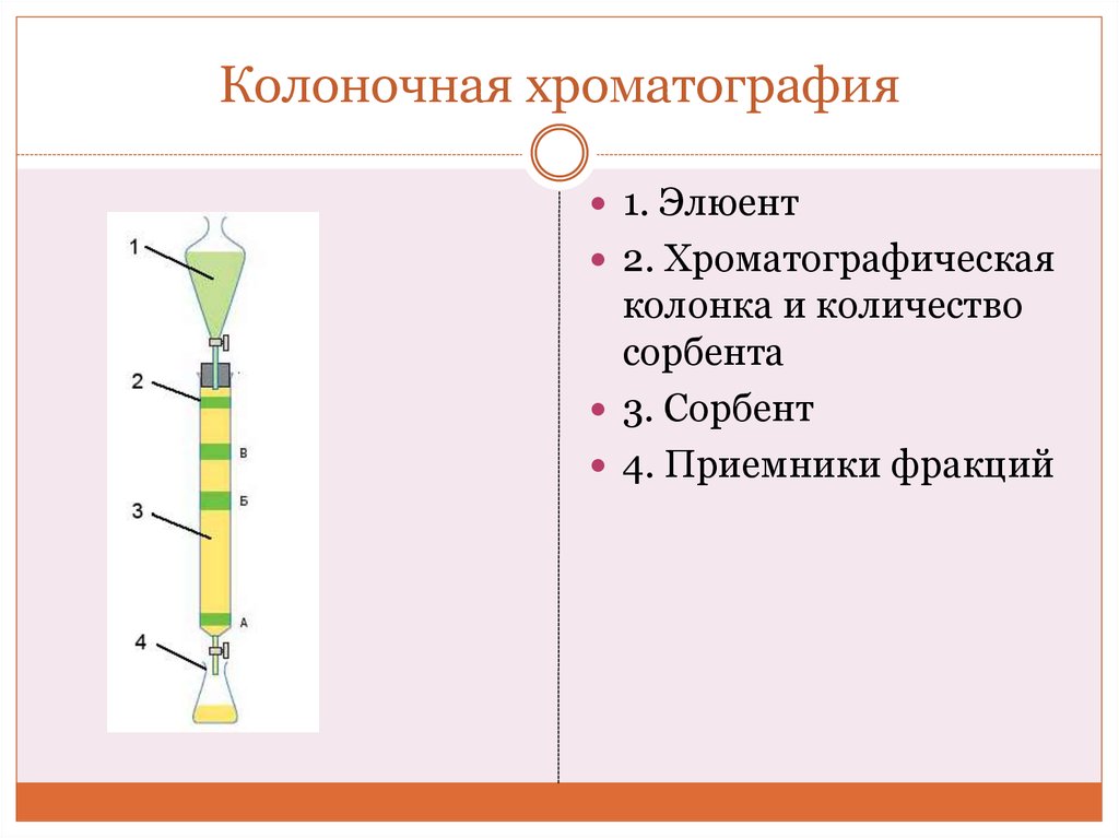 Препаративная хроматография схема