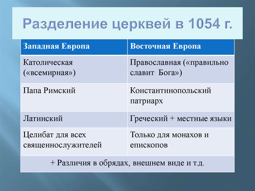 Различия церквей. Раскол христианской церкви таблица. Разделение католической церкви. Причины разделения церкви на западную и восточную. Разделение церквей таблица.