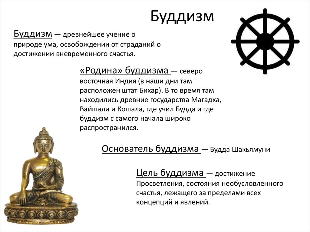 Тест будды. Информация о религии буддизм. Родина буддизма. Мировые религии буддизм. Основа религии буддизма.