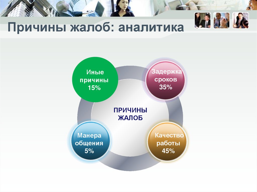 Исследование жалоб. Причины жалоб клиентов. Работа с жалобами клиентов. Причины претензий клиента. Тренинг на тему работа с жалобами.