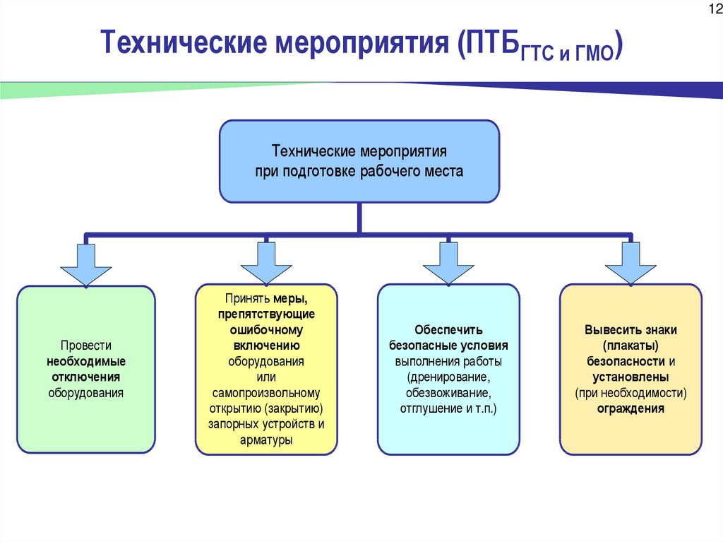 Положение о нарядной системе на открытых горных работах образец