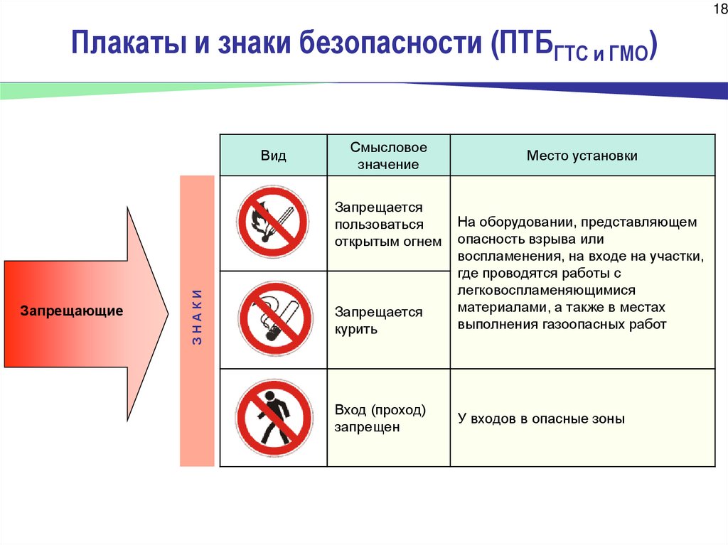 Система знаков безопасности