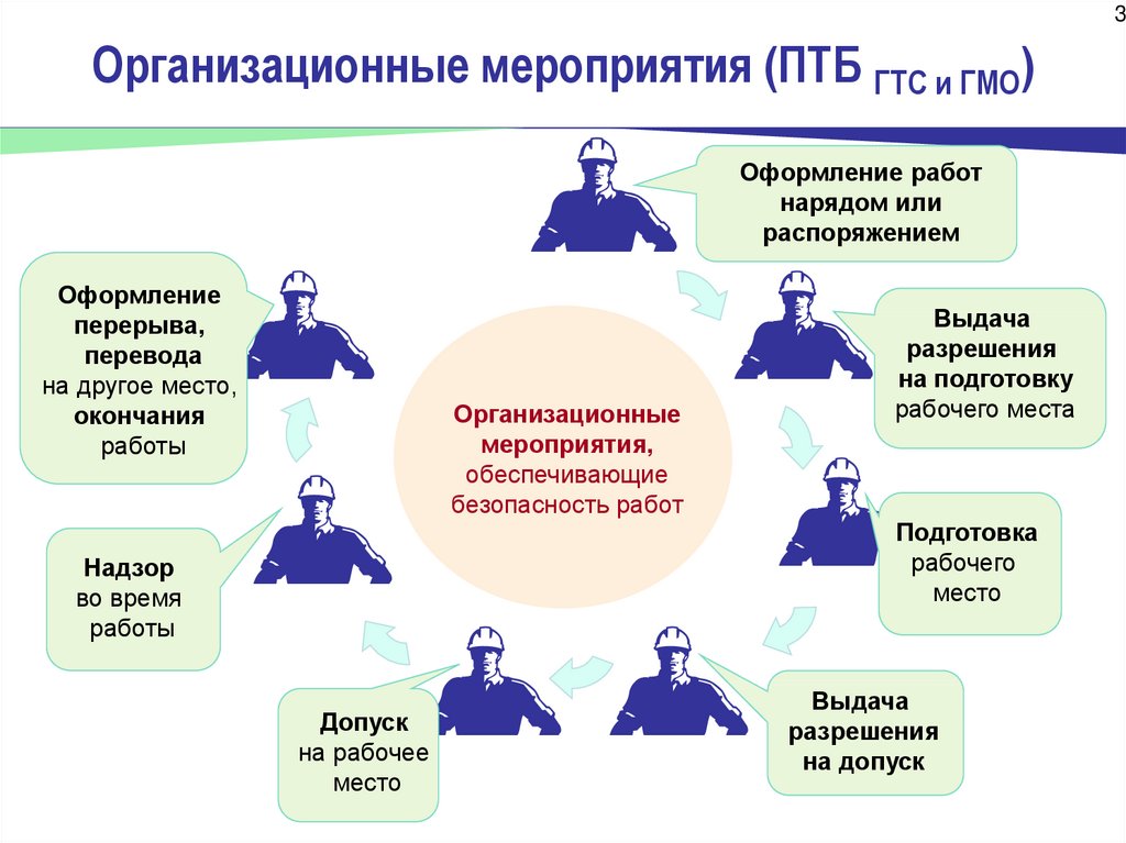 Положение о нарядной системе на открытых горных работах образец