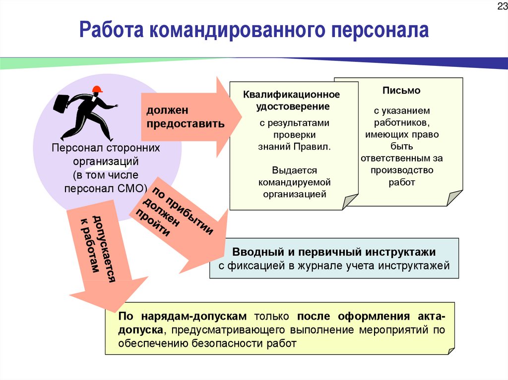 Схемы для обеспечения безопасности персонала при выполнении работ под напряжением