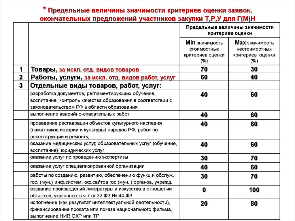 Критерии электронного конкурса