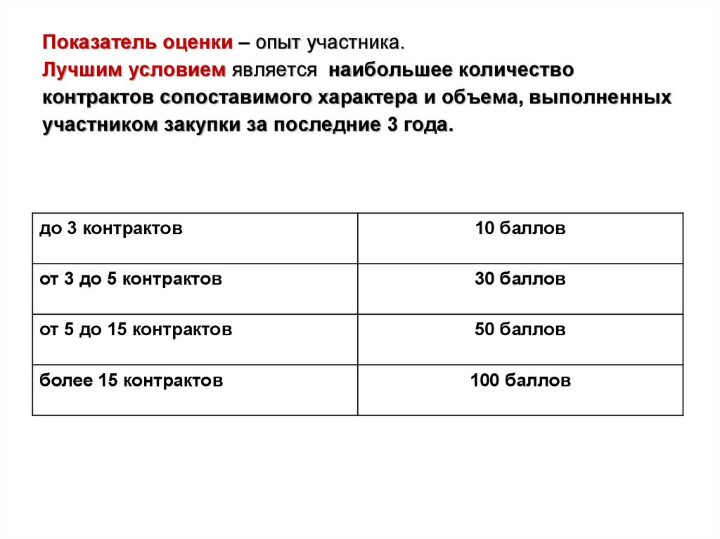 Оценка принимаемого. Оценка по критерию опыт по 44 ФЗ. Критерии оценки опыт формула. Критерии оценки по количеству договоров и опыту работы. Оценка опыта участника закупки.