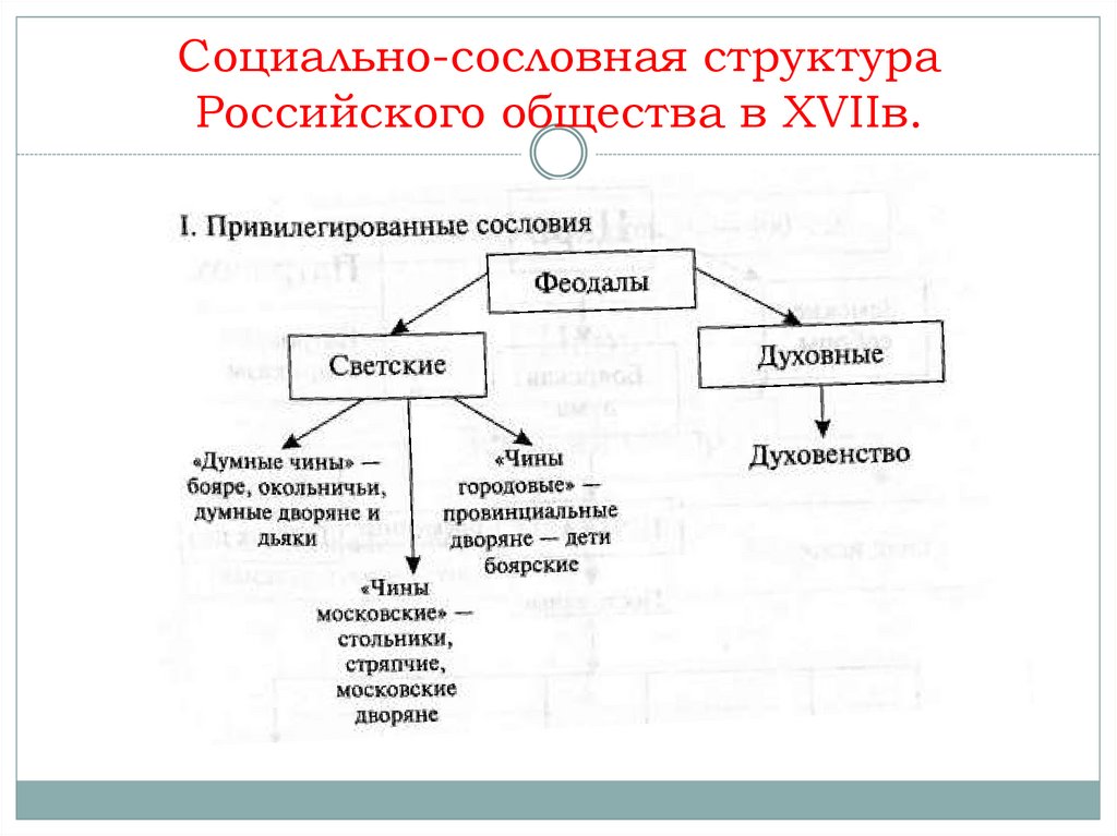 К компонентам социальной структуры общества относятся. Схему «социальная структура российского общества в XVII века». Социальная структура российского общества 2023.