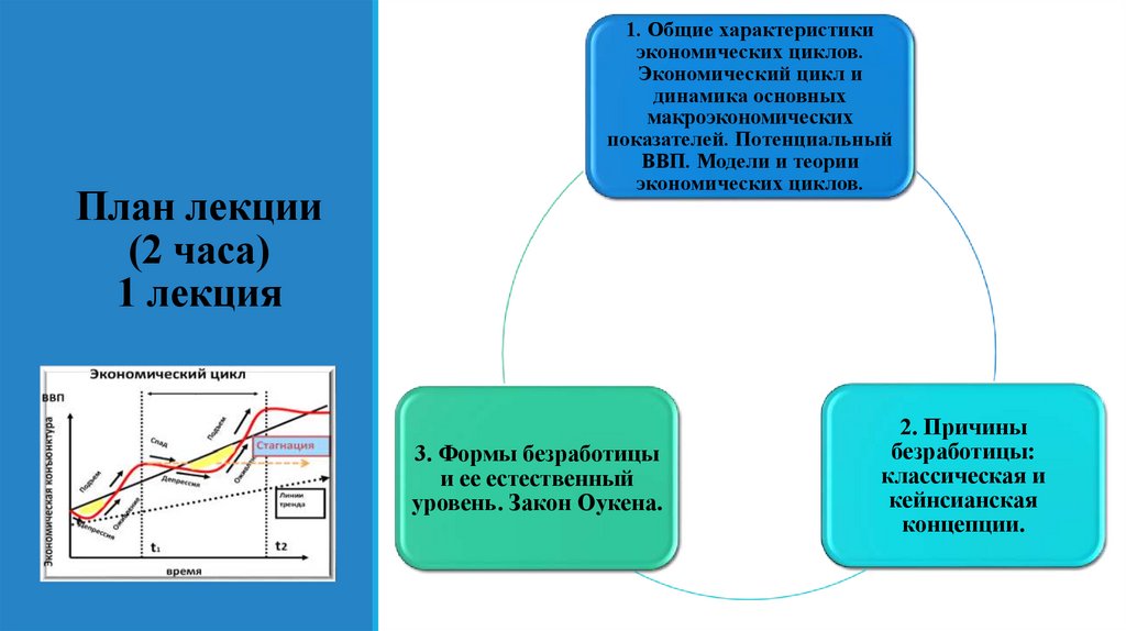 Цикл планирования