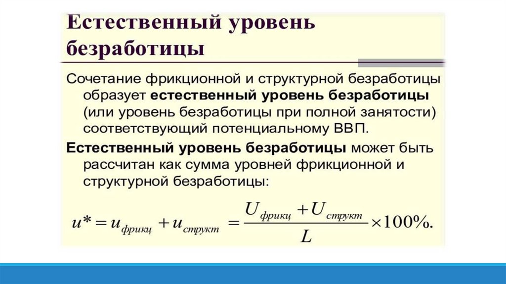 Макроэкономическая нестабильность безработица и инфляция презентация