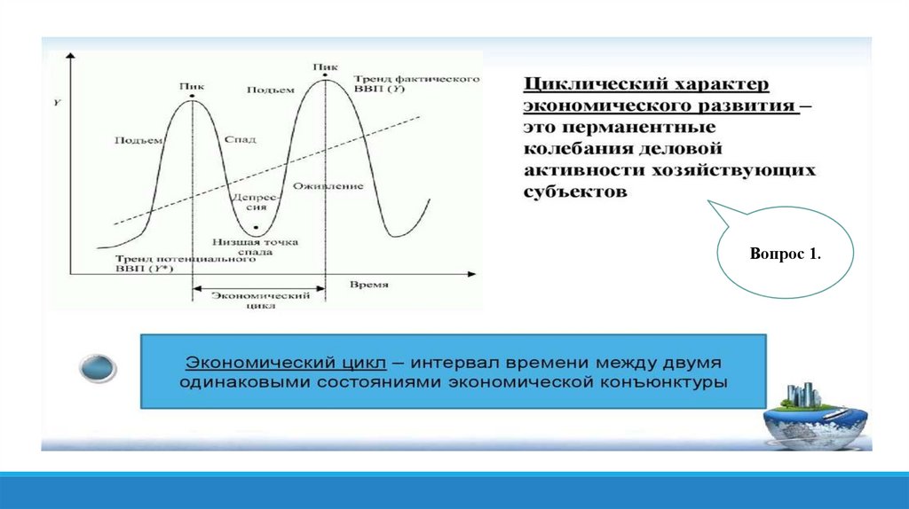 Макроэкономическая нестабильность экономические циклы безработица инфляция презентация