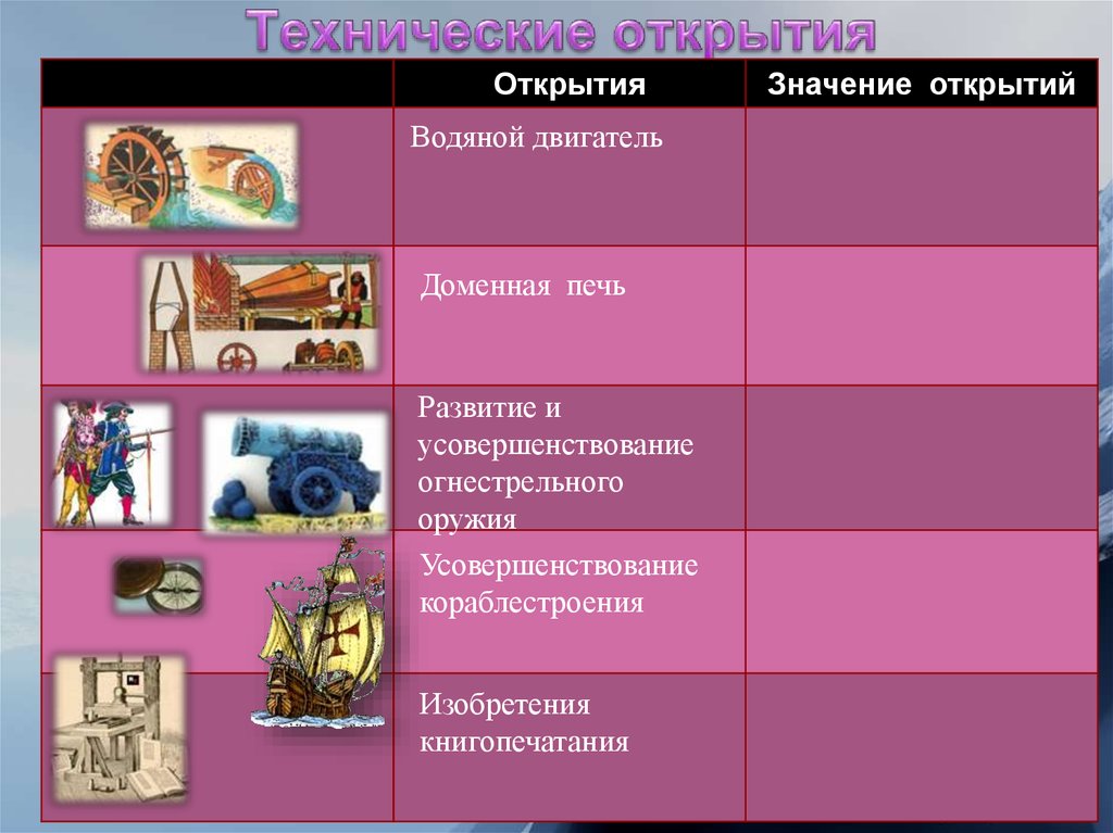 Научно технические открытия. Технические открытия. Важнейшие технические открытия. Великие технические открытия. Великие технические открытия таблица.