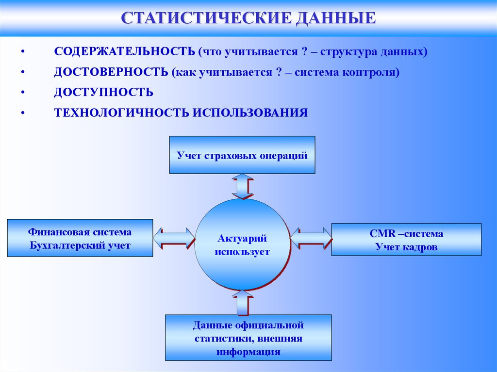 Учел данную информацию. Учет страховых операций. Учи. Что учитывает гкео. Достоверизация это.